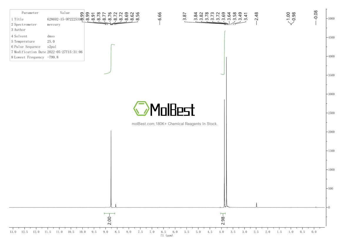Physical sample testing spectrum (NMR) of 628692-15-9