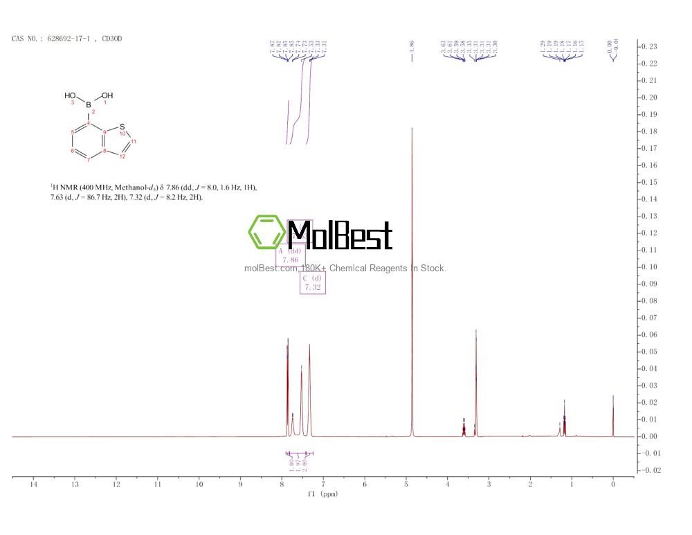 Physical sample testing spectrum (NMR) of 628692-17-1