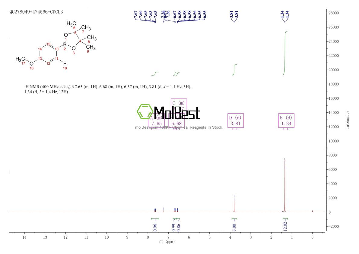 Physical sample testing spectrum (NMR) of 628692-21-7
