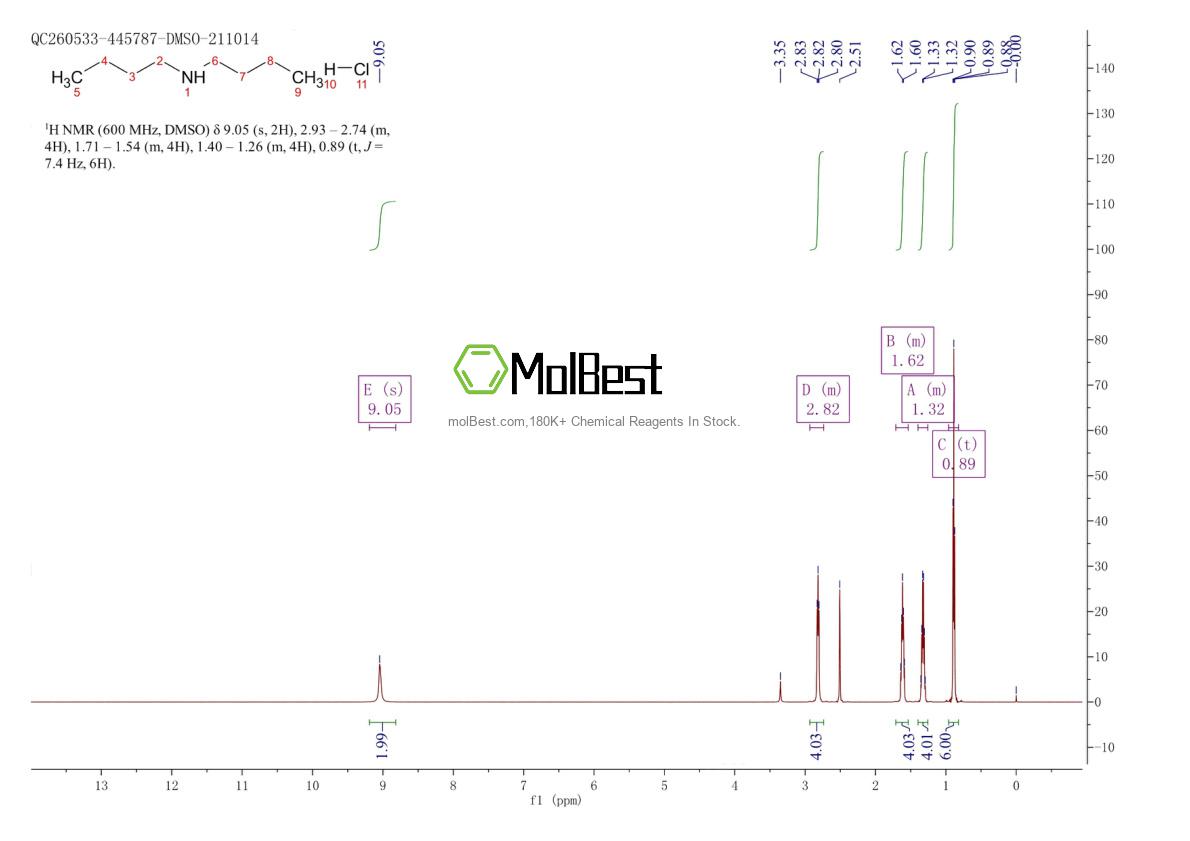 Physical sample testing spectrum (NMR) of 6287-40-7
