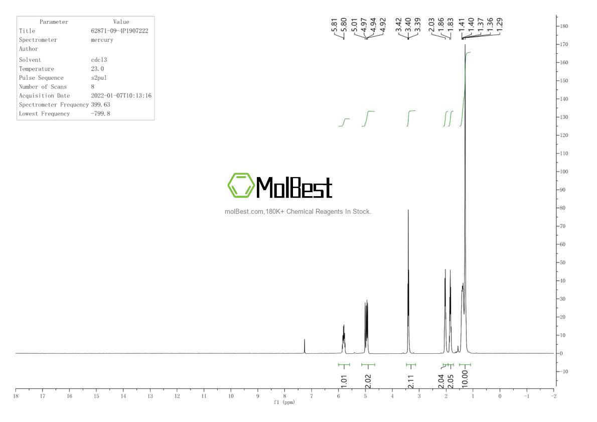 Physical sample testing spectrum (NMR) of 62871-09-4