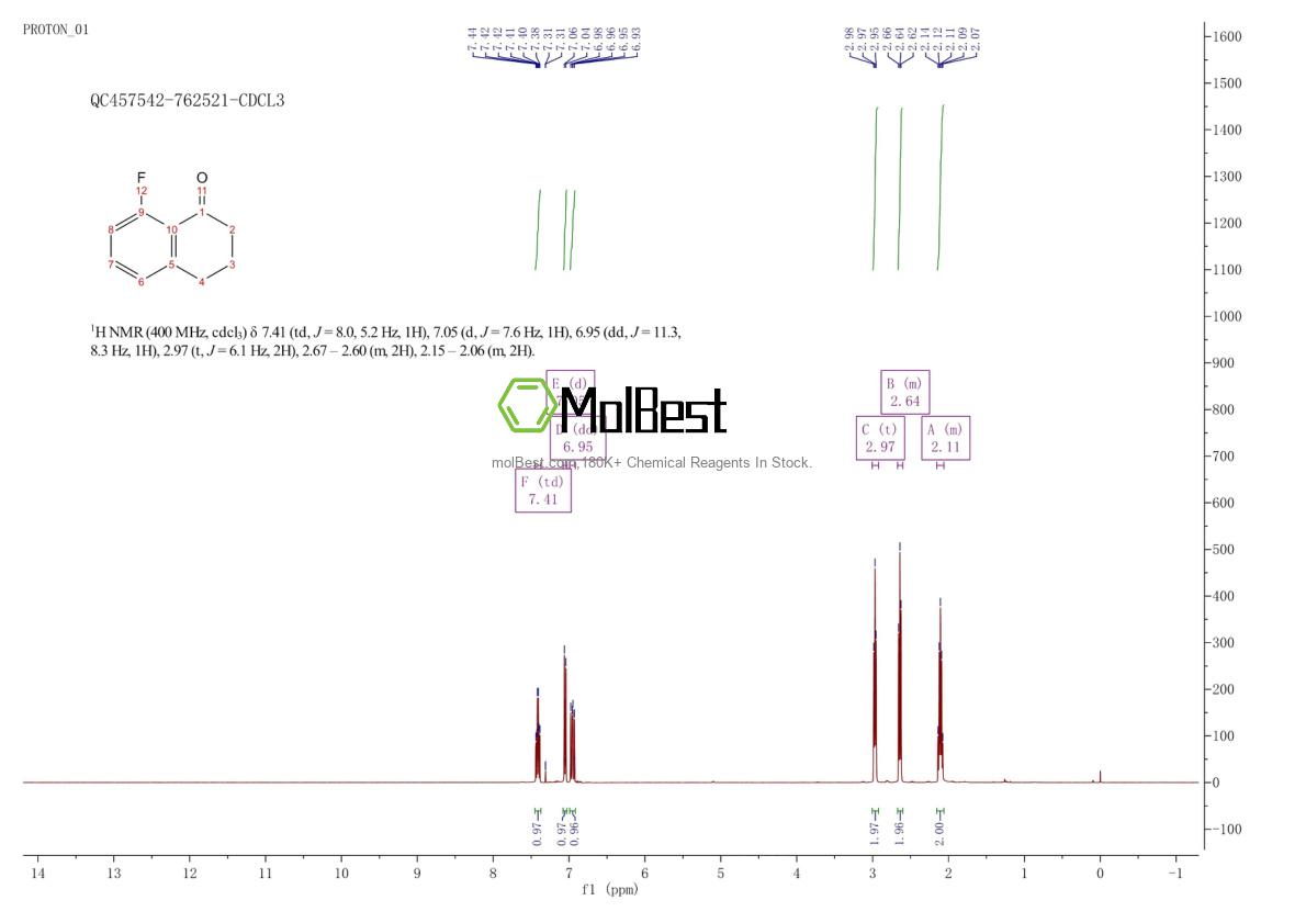 Physical sample testing spectrum (NMR) of 628731-58-8