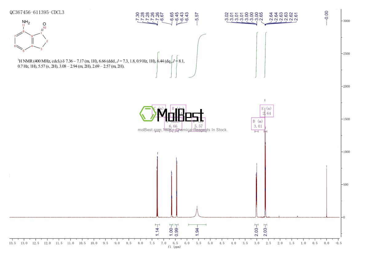 Espectro de prueba de muestra física (RMN) de 628732-03-6