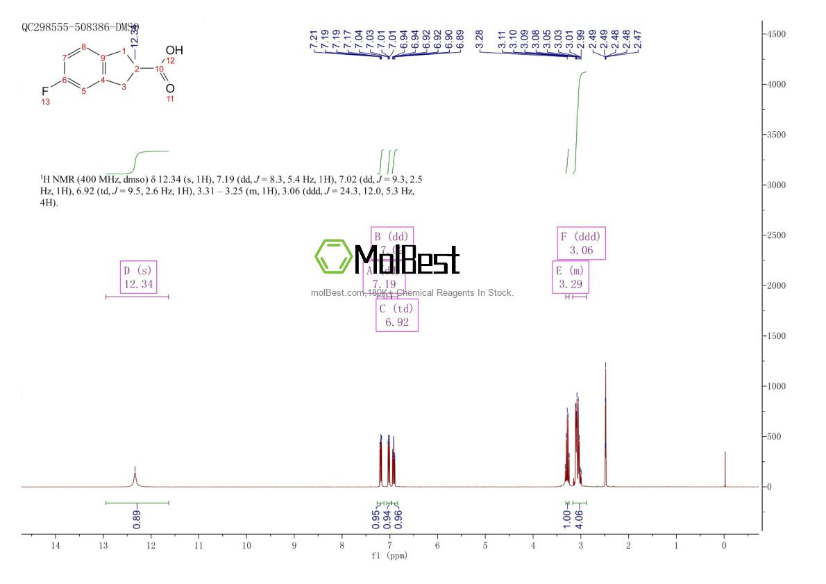 Physical sample testing spectrum (NMR) of 628732-07-0