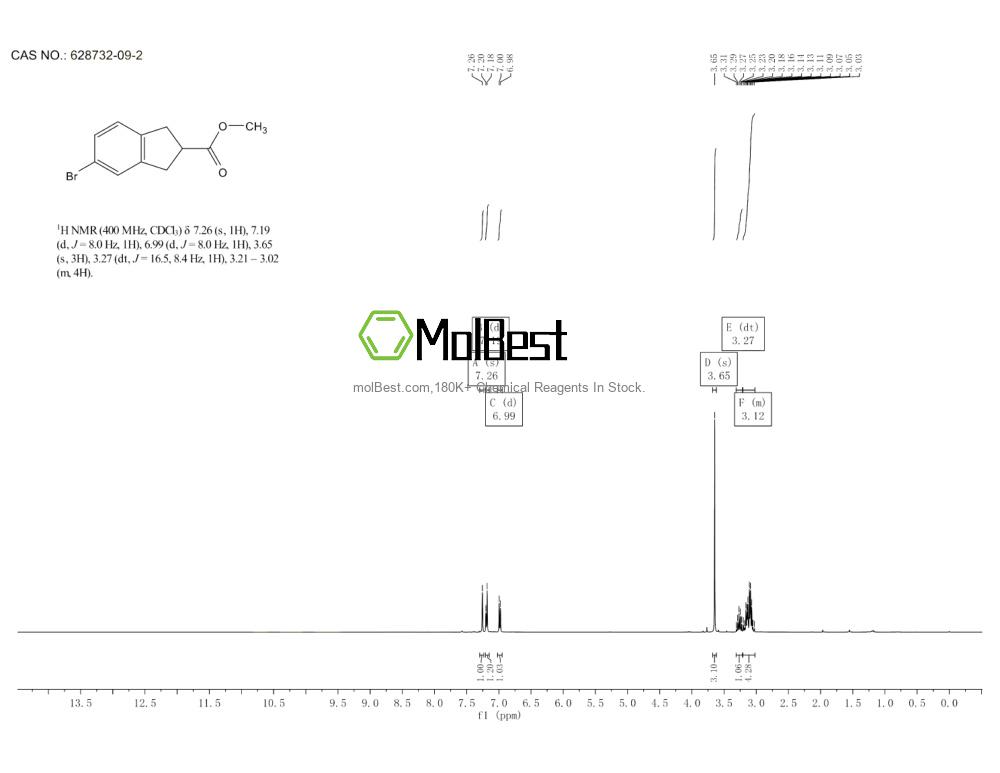 Physical sample testing spectrum (NMR) of 628732-09-2