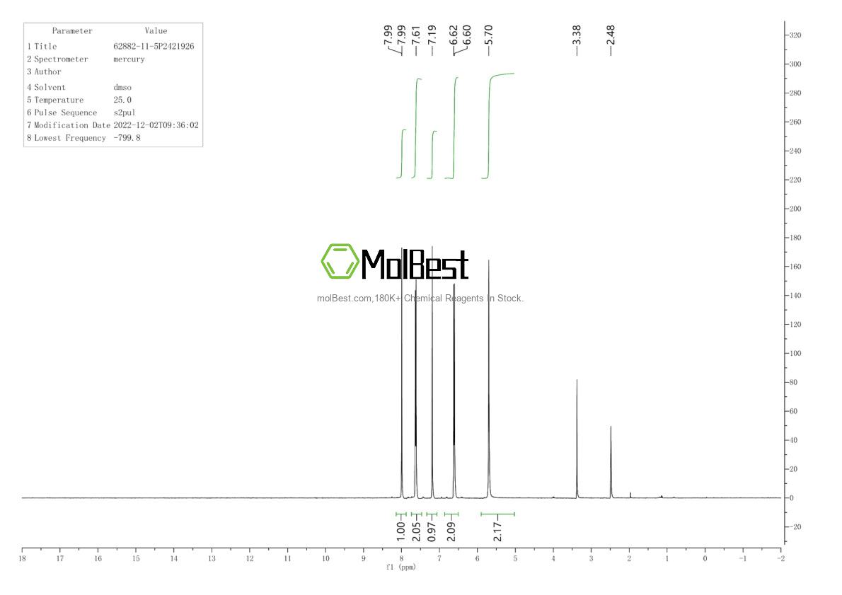 Espectro de teste de amostra física (NMR) de 62882-11-5