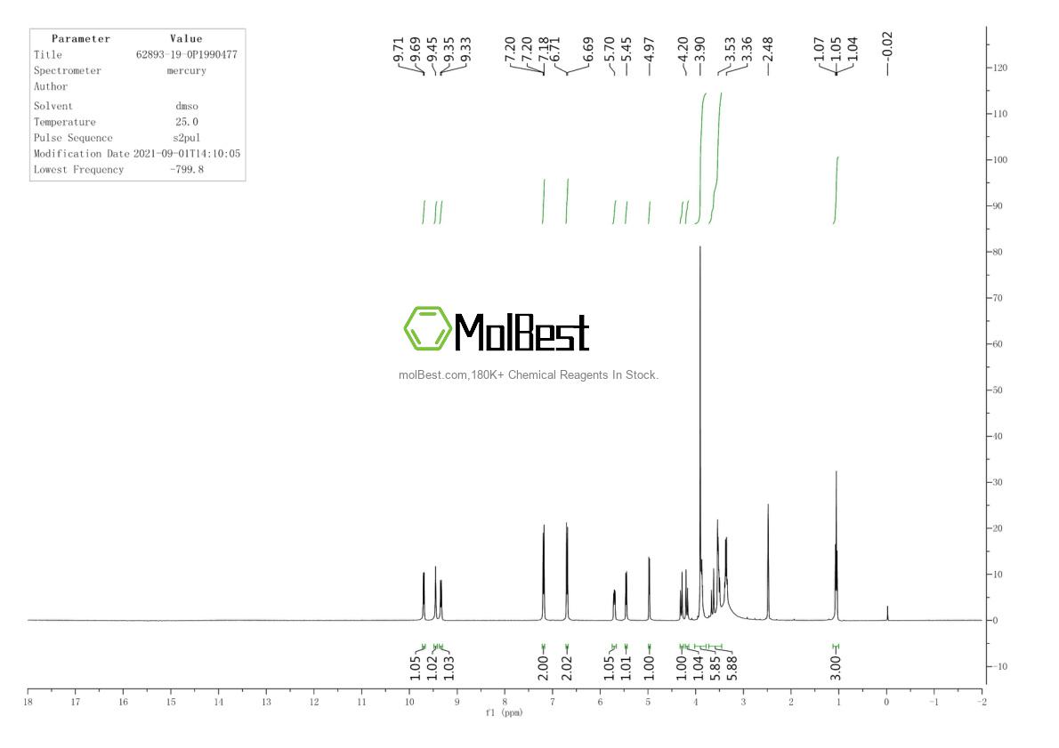 Physical sample testing spectrum (NMR) of 62893-19-0