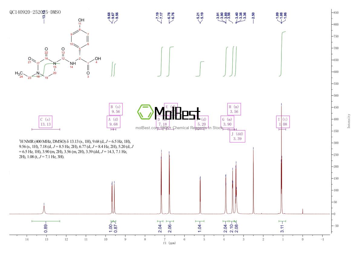 Physical sample testing spectrum (NMR) of 62893-24-7