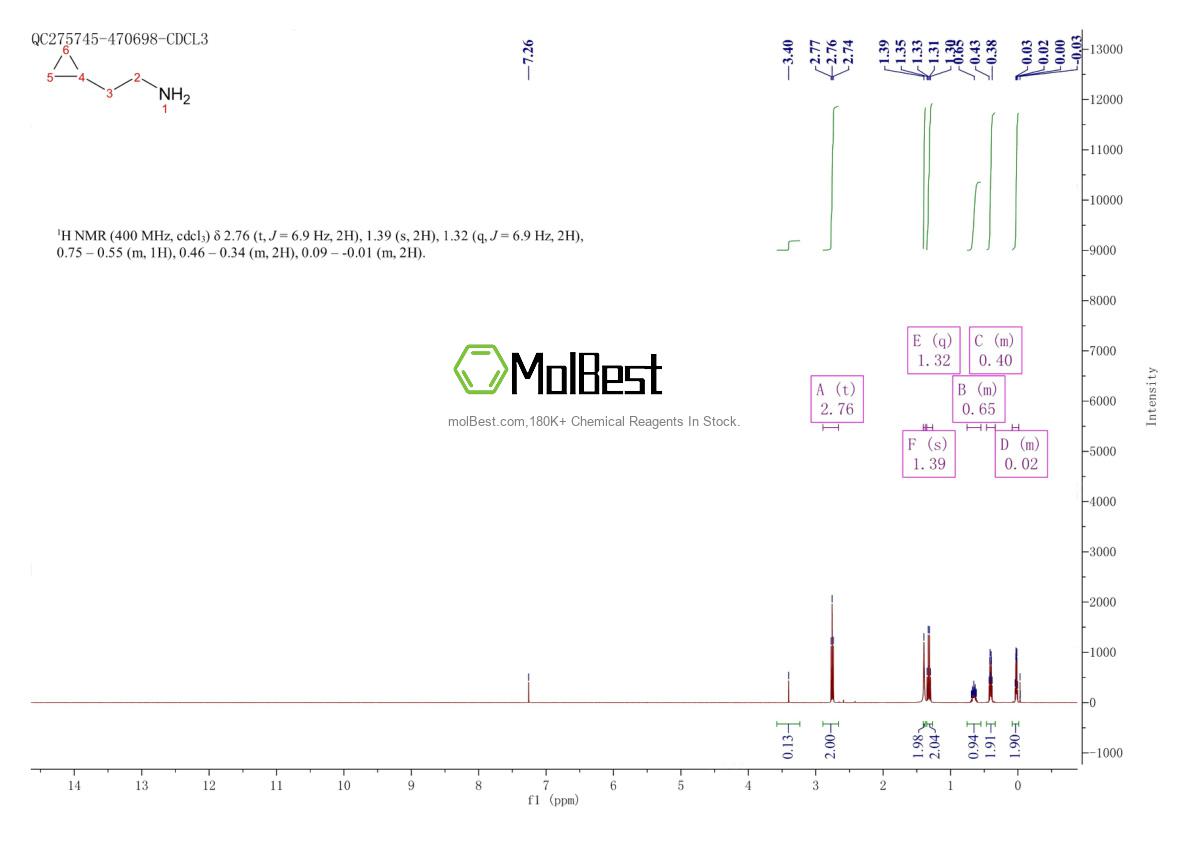 Espectro de teste de amostra física (NMR) de 62893-54-3