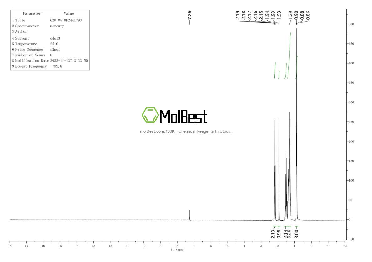Physical sample testing spectrum (NMR) of 629-05-0