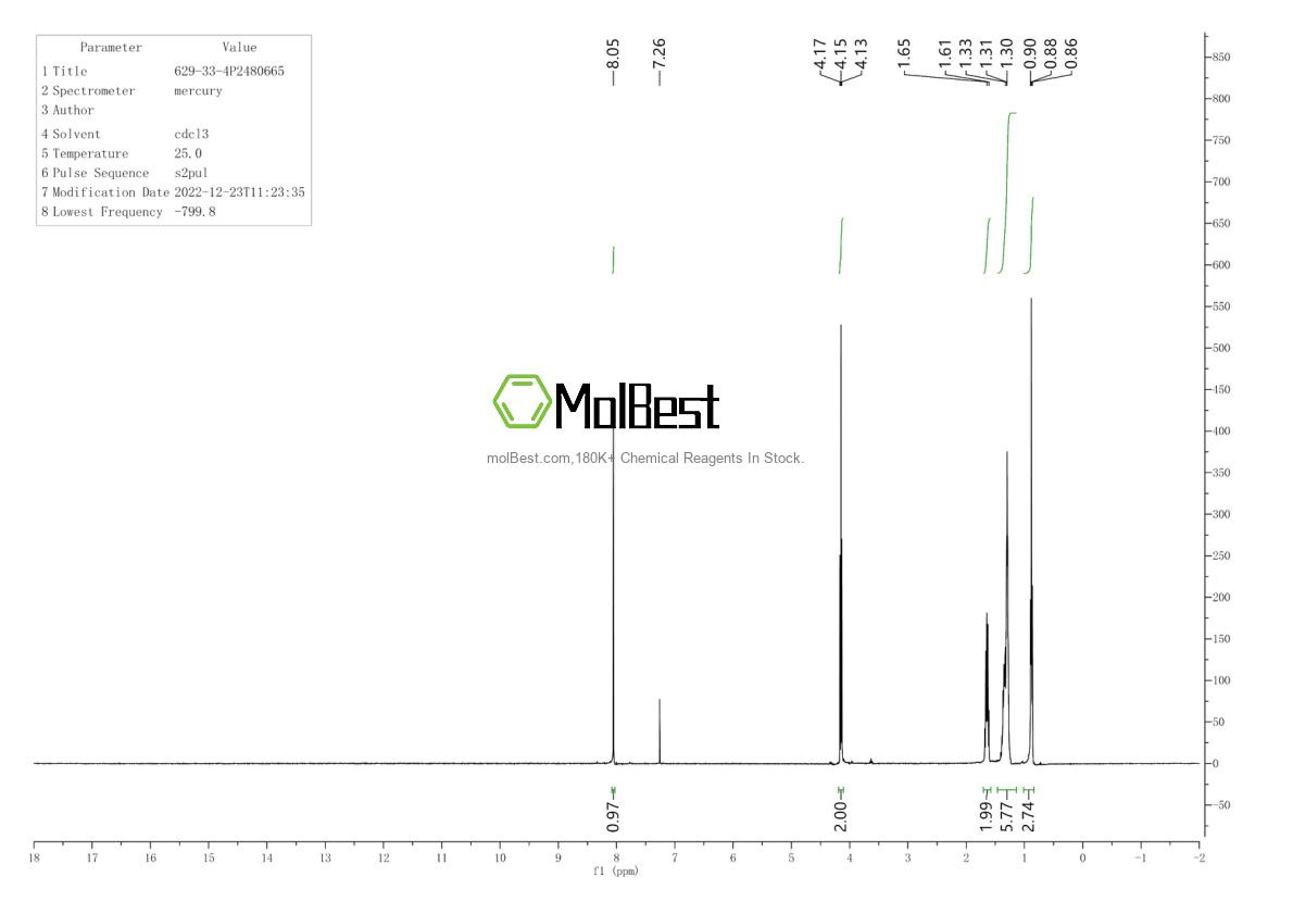 Physical sample testing spectrum (NMR) of 629-33-4