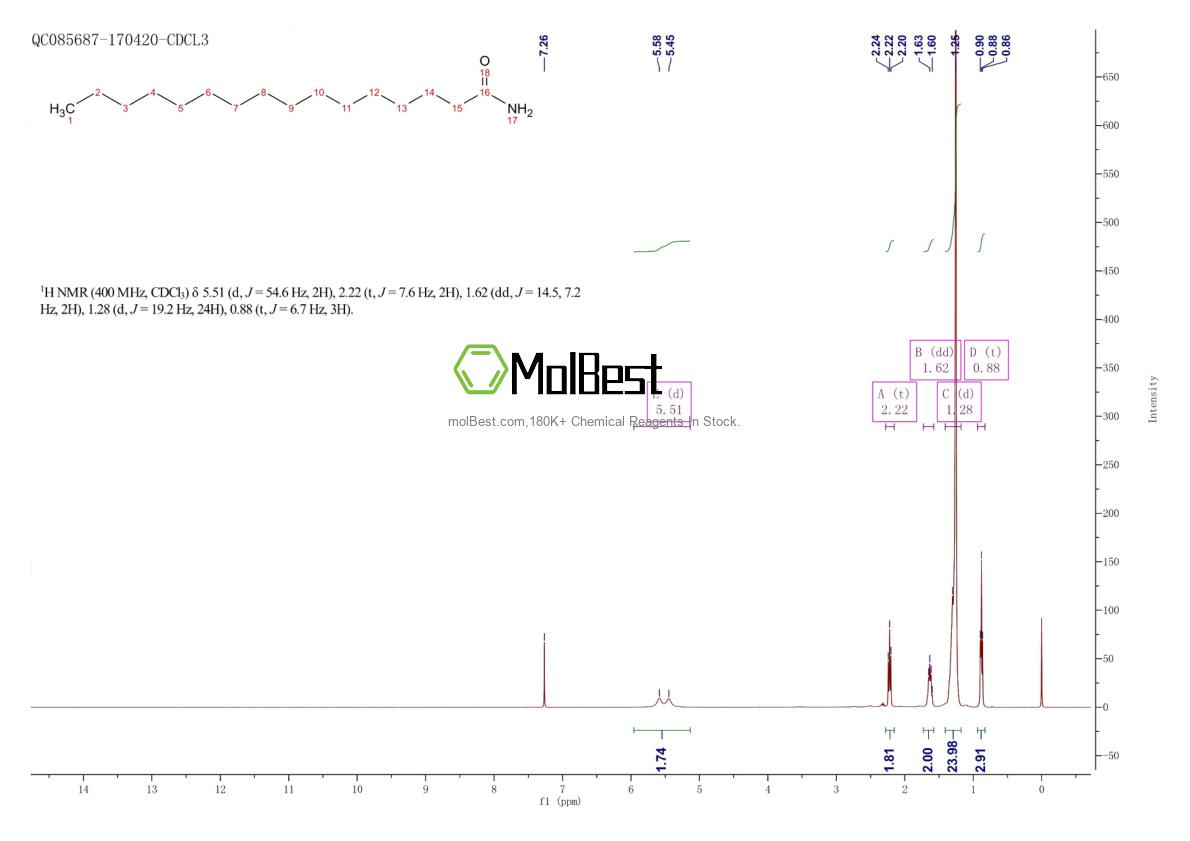 Physical sample testing spectrum (NMR) of 629-54-9