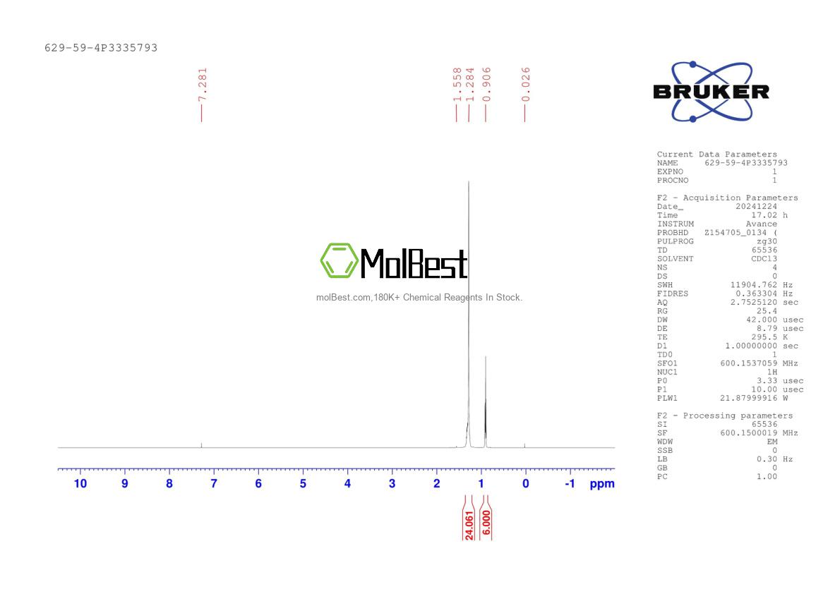 Physical sample testing spectrum (NMR) of 629-59-4