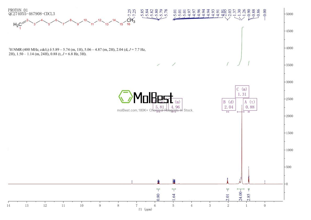 Physical sample testing spectrum (NMR) of 629-73-2