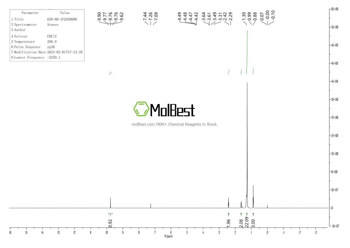 Physical sample testing spectrum (NMR) of 629-80-1