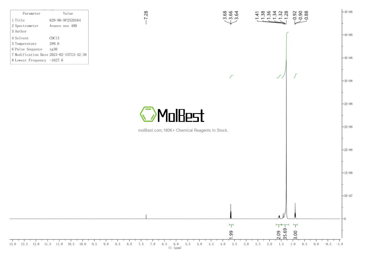 Physical sample testing spectrum (NMR) of 629-96-9