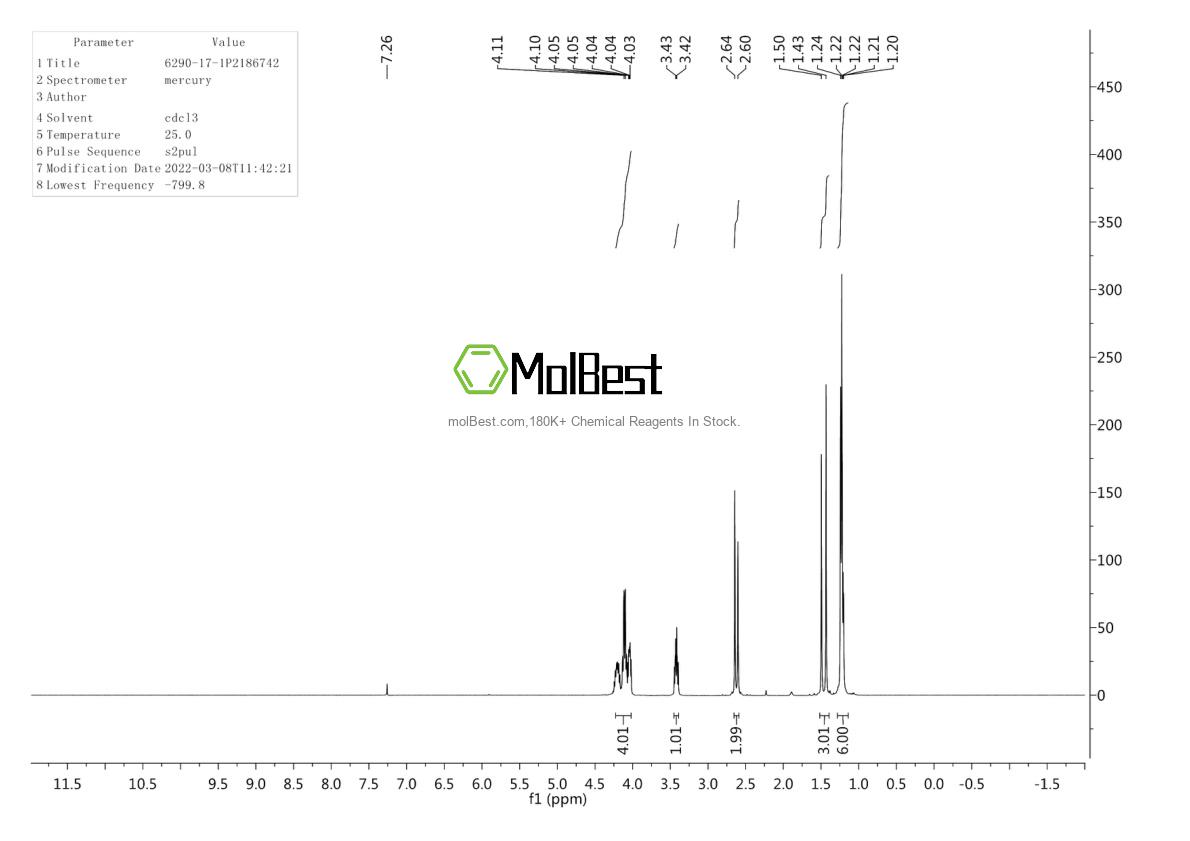 Physical sample testing spectrum (NMR) of 6290-17-1