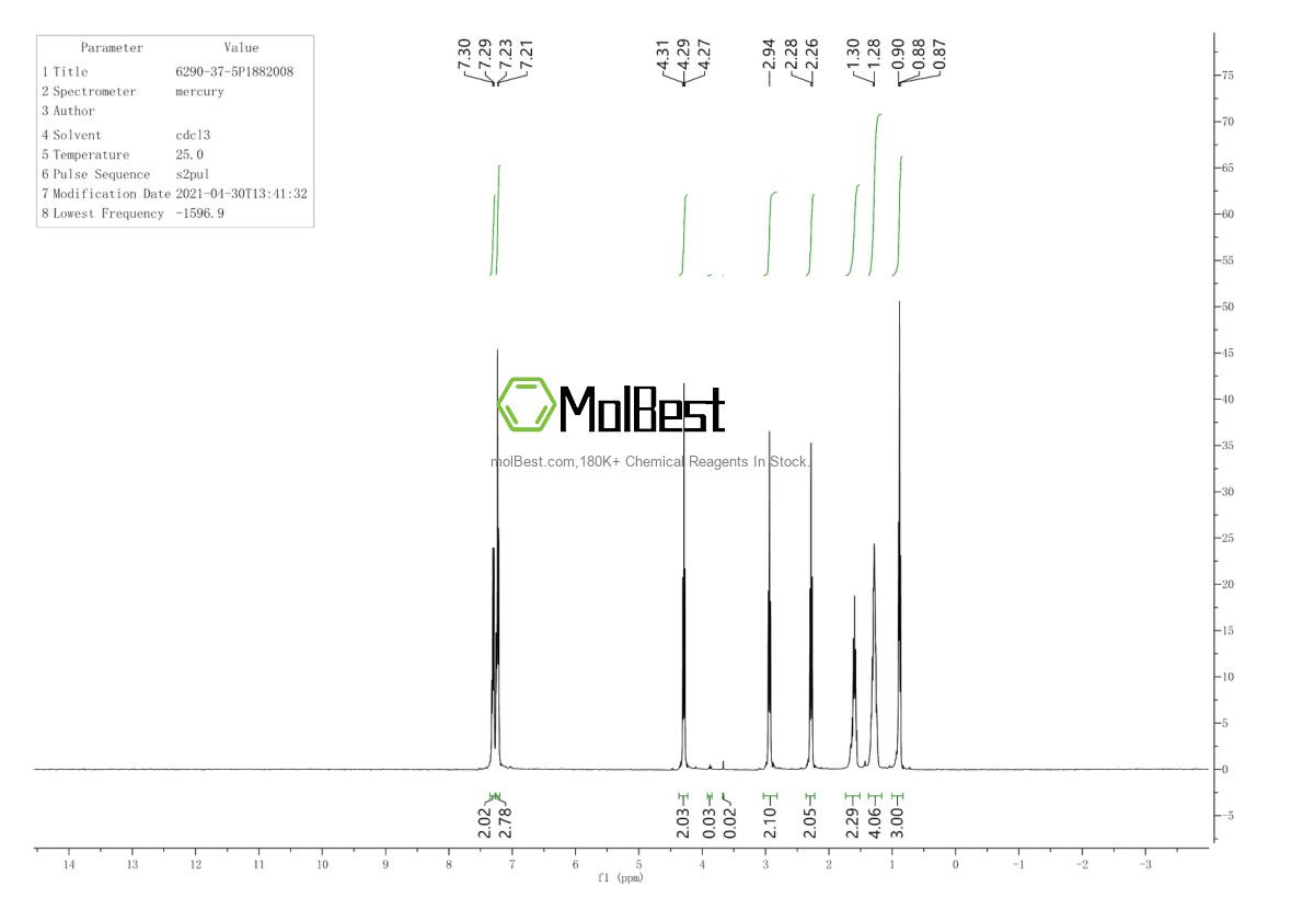 Physical sample testing spectrum (NMR) of 6290-37-5