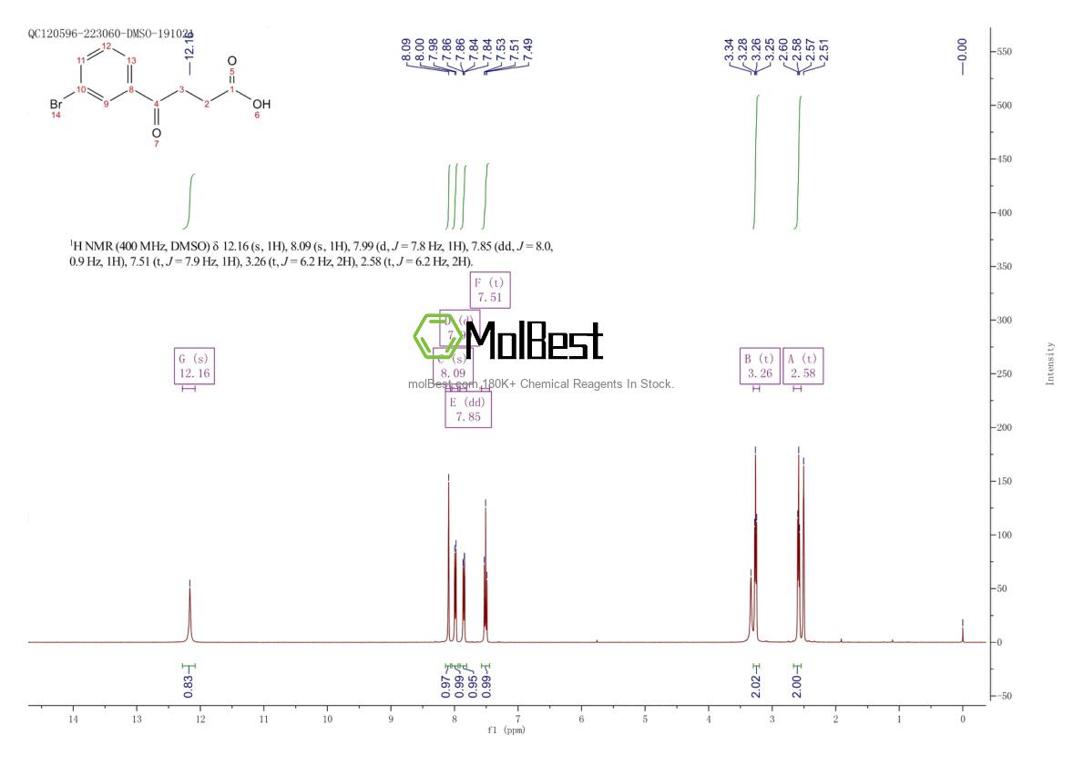 Phổ kiểm tra mẫu thực (NMR) của 62903-13-3