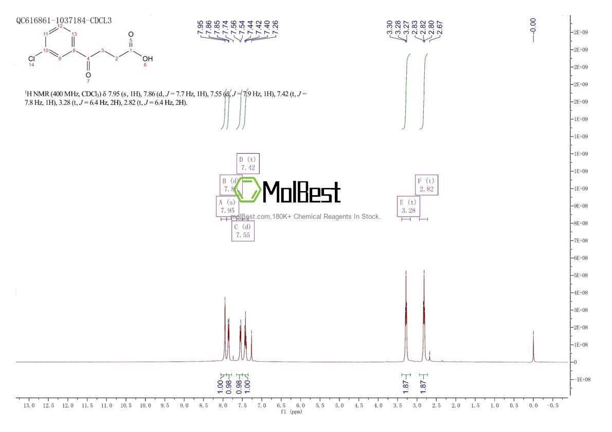 Physical sample testing spectrum (NMR) of 62903-14-4