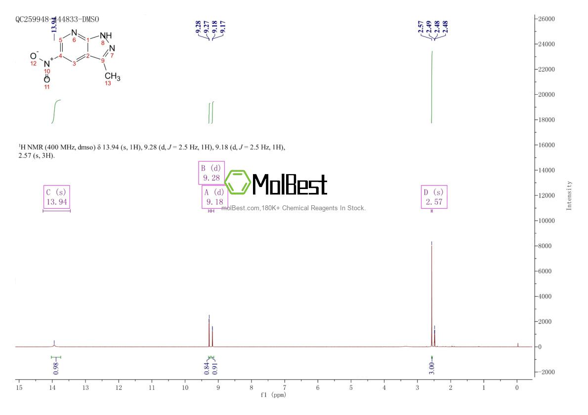 Physical sample testing spectrum (NMR) of 62908-83-2