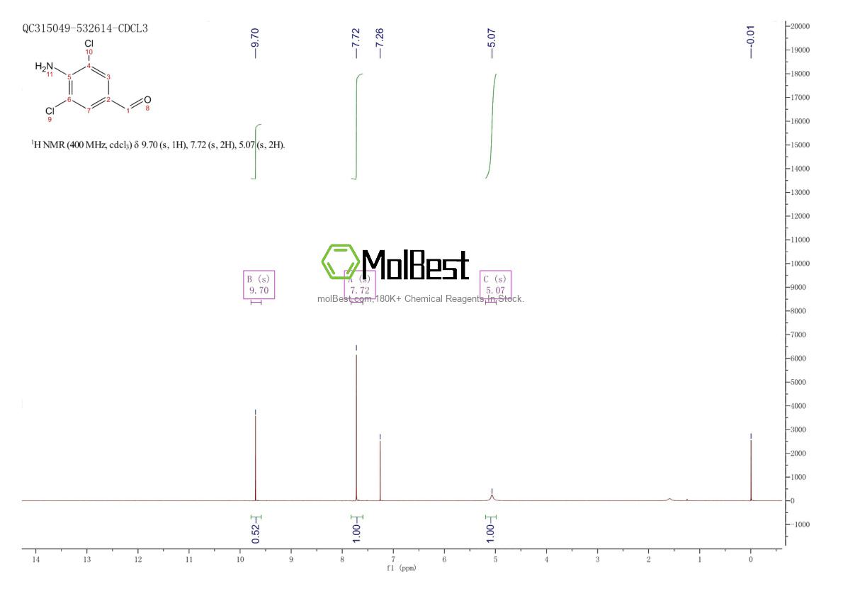 Physical sample testing spectrum (NMR) of 62909-66-4