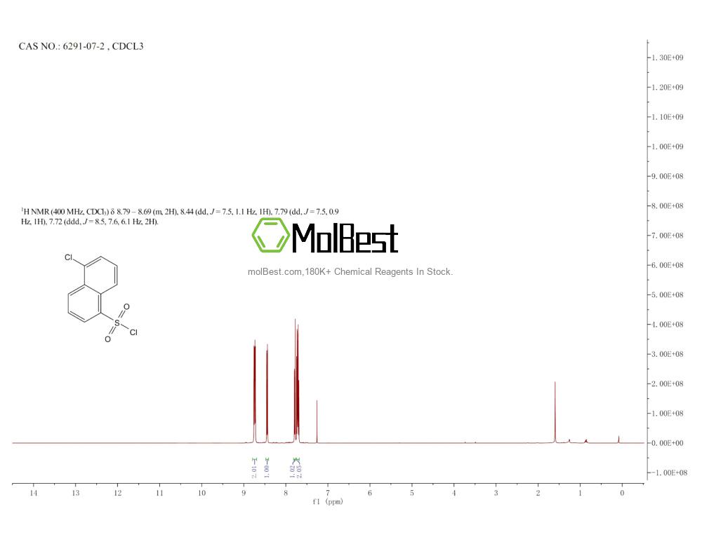 Physical sample testing spectrum (NMR) of 6291-07-2