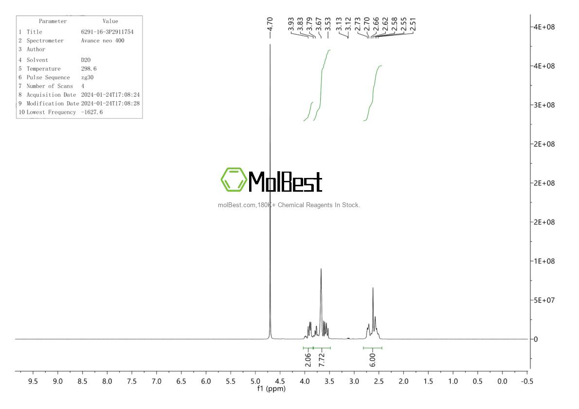 Physical sample testing spectrum (NMR) of 6291-16-3