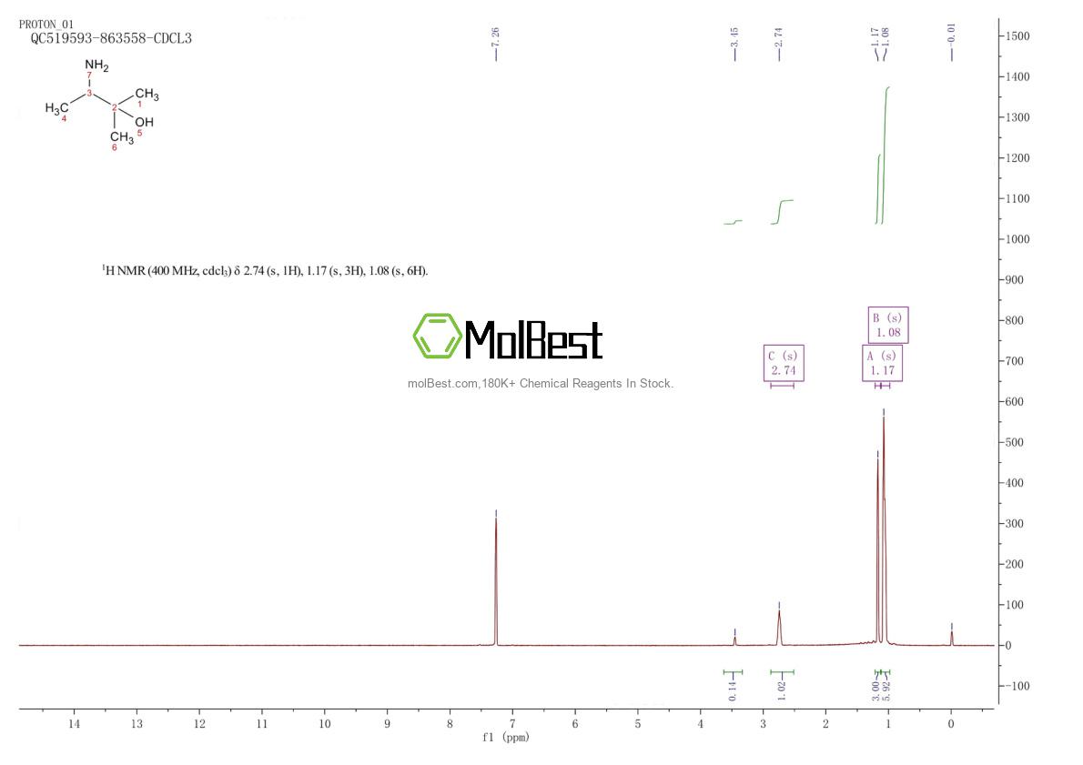 Physical sample testing spectrum (NMR) of 6291-17-4