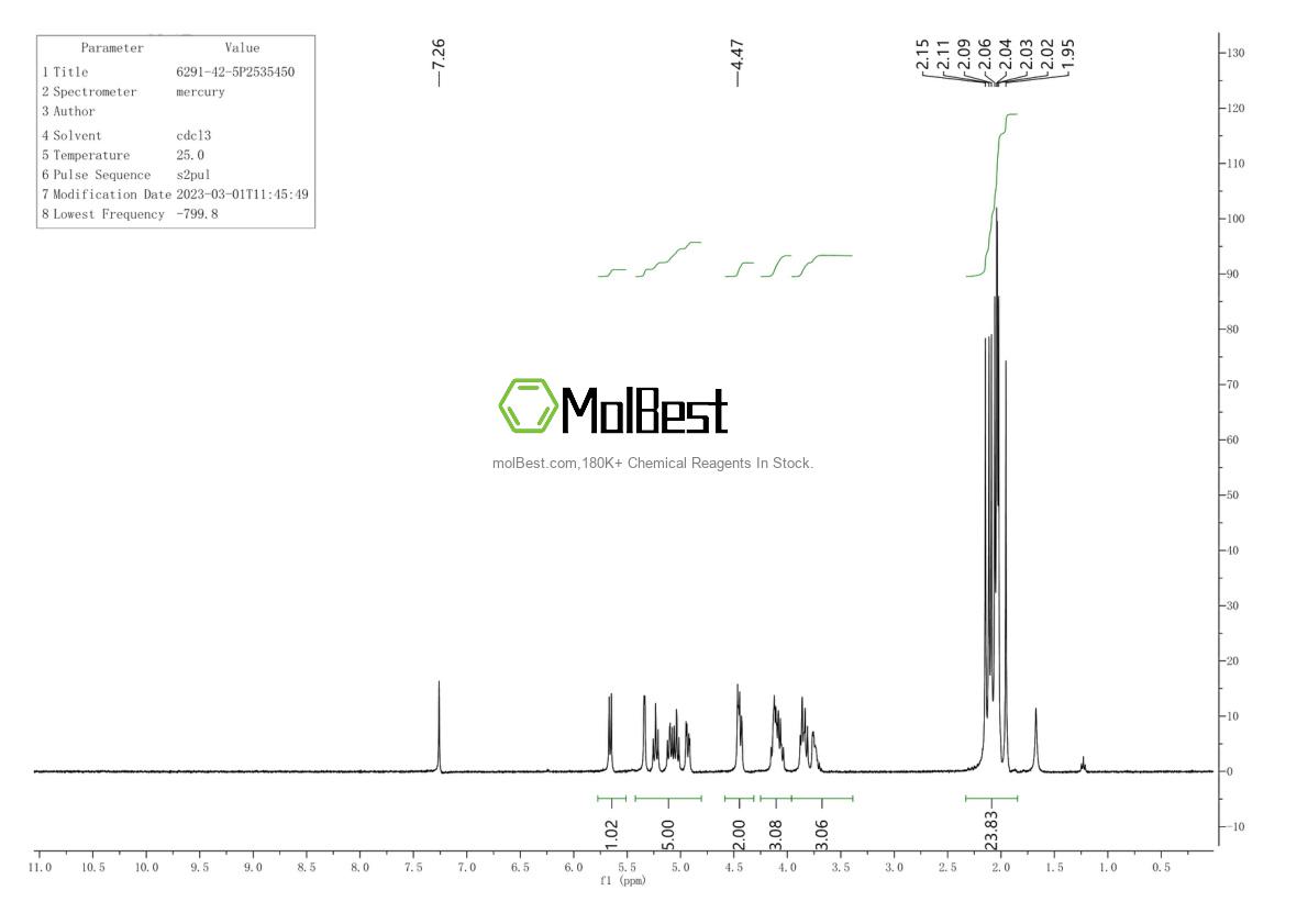 Physical sample testing spectrum (NMR) of 6291-42-5