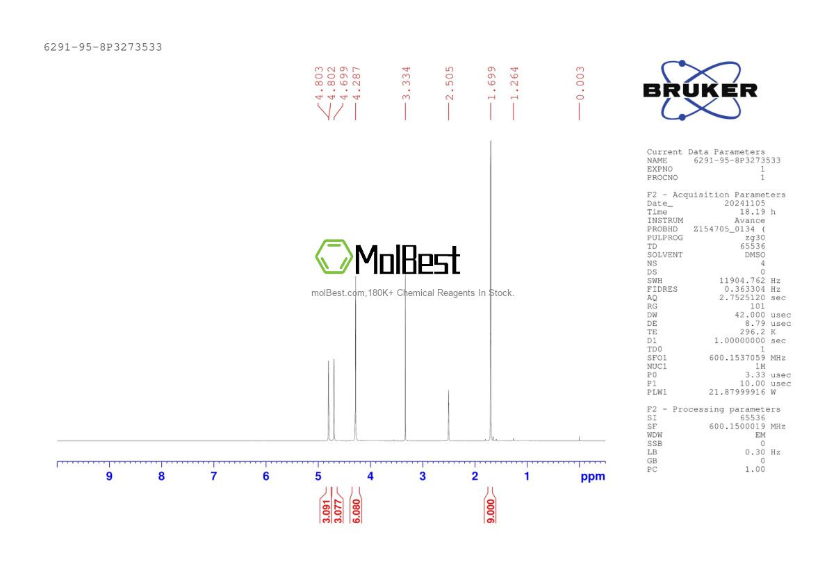 Physical sample testing spectrum (NMR) of 6291-95-8
