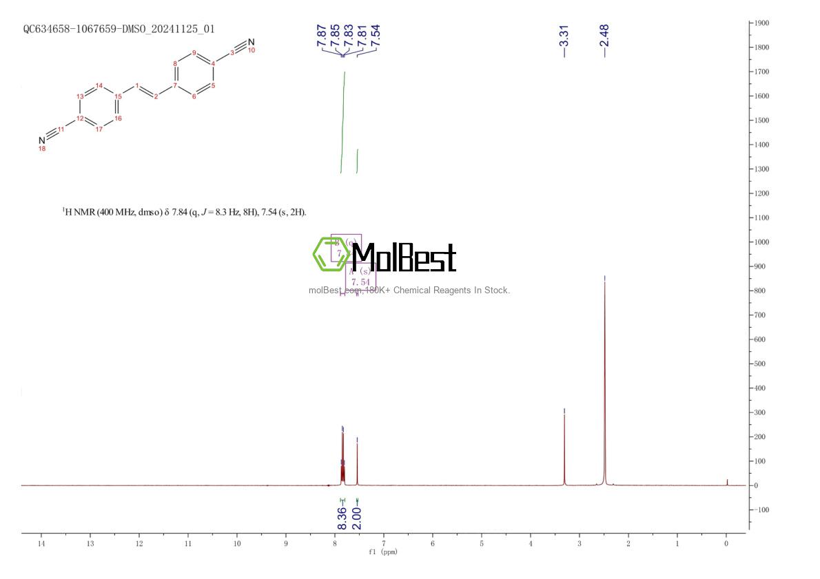 Physical sample testing spectrum (NMR) of 6292-62-2