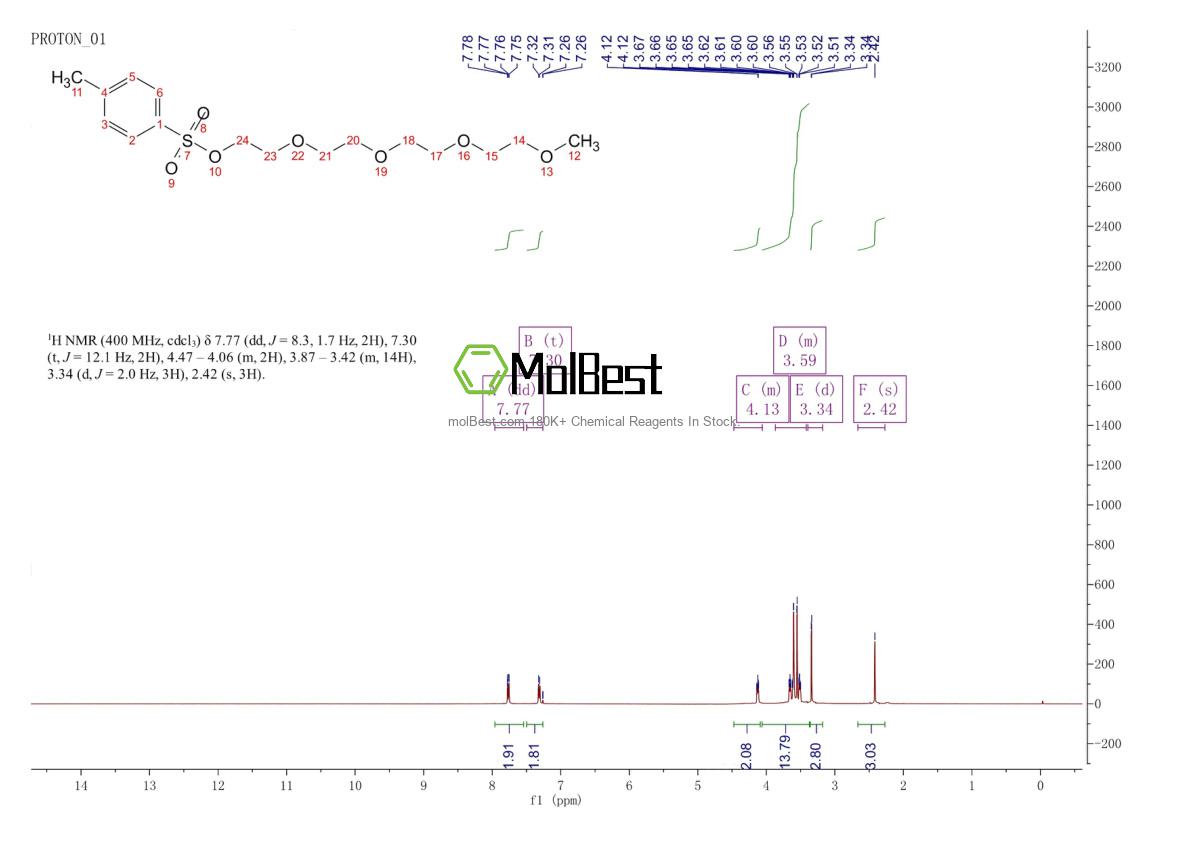 Physical sample testing spectrum (NMR) of 62921-76-0