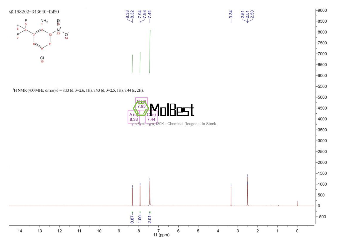 Spektrum pengujian sampel fisik (NMR) 62924-50-9