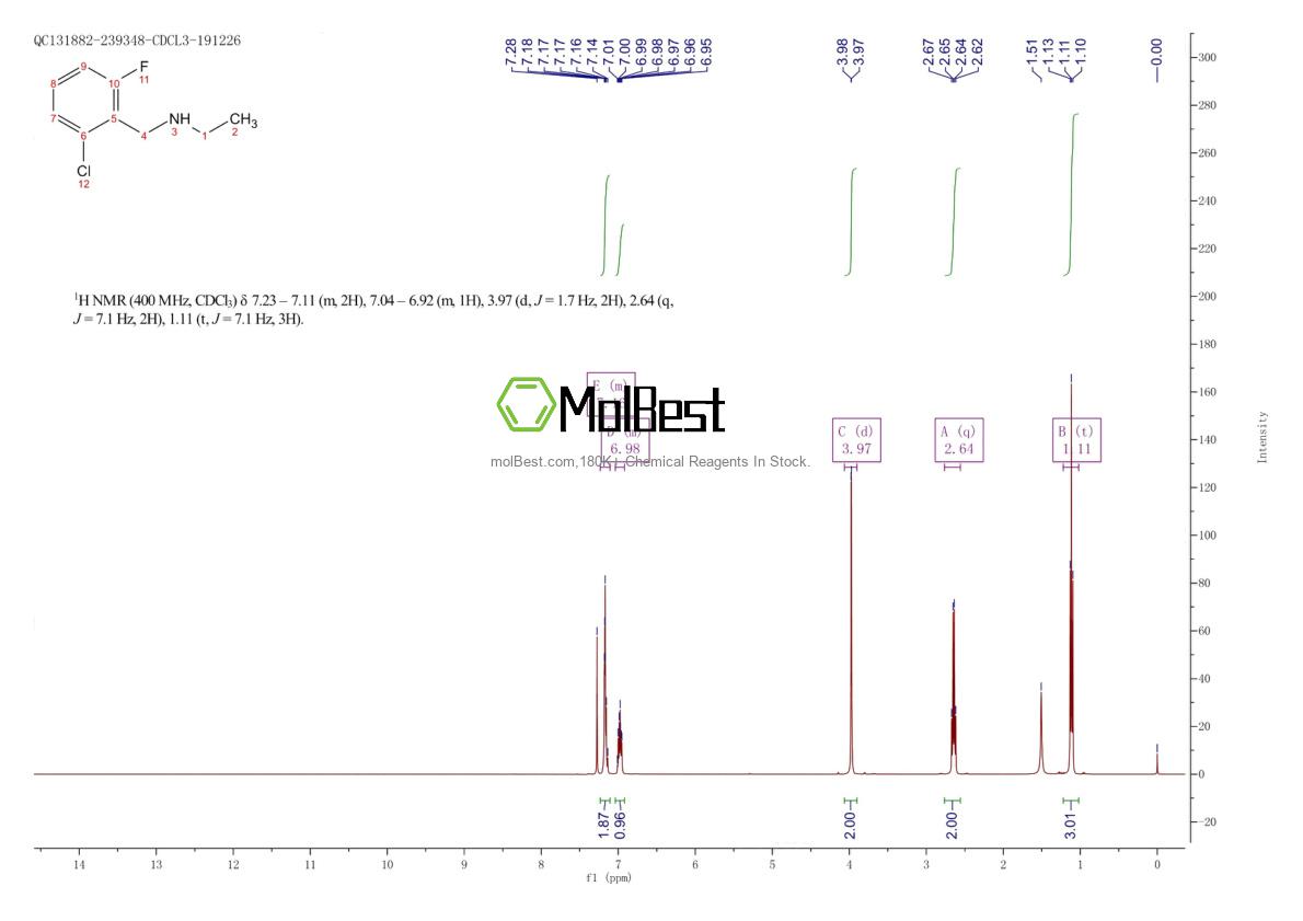 Spektrum pengujian sampel fisik (NMR) 62924-59-8