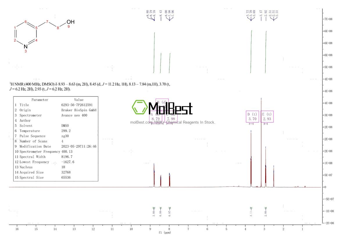 Physical sample testing spectrum (NMR) of 6293-56-7