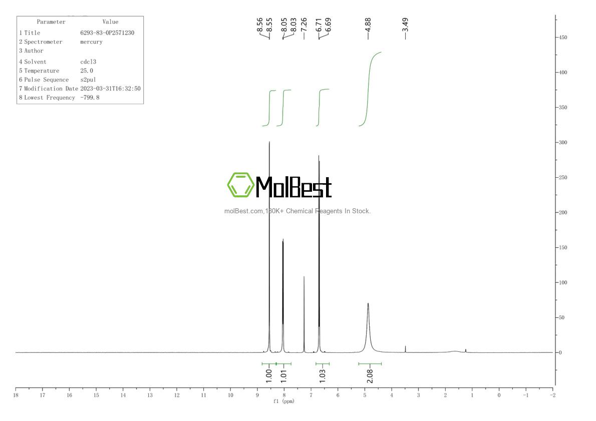 Physical sample testing spectrum (NMR) of 6293-83-0
