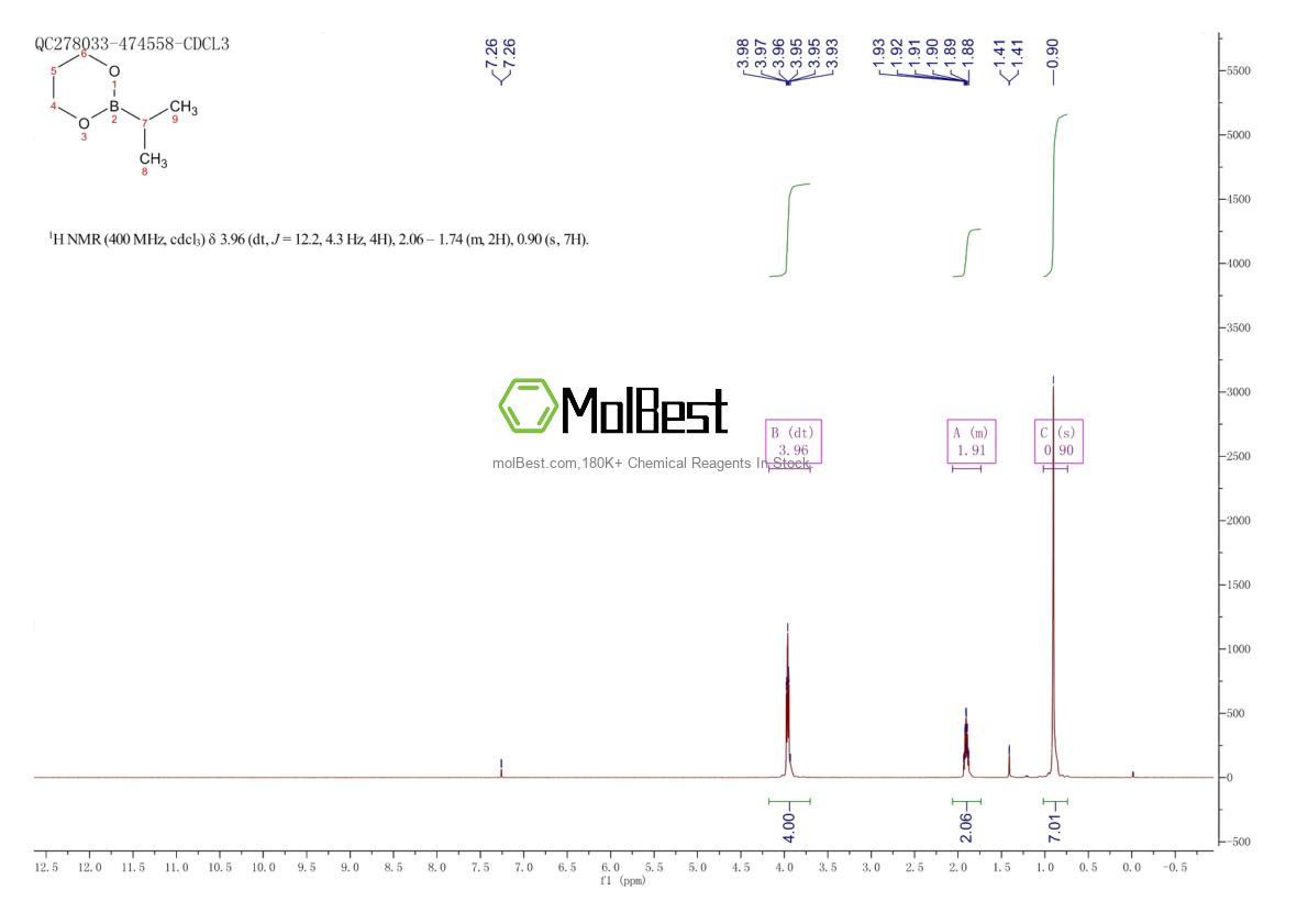 Spektrum pengujian sampel fisik (NMR) 62930-27-2