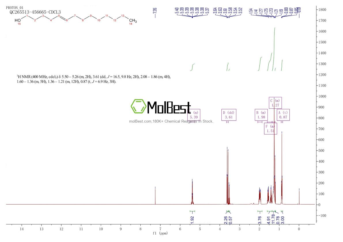 Physical sample testing spectrum (NMR) of 62936-14-5