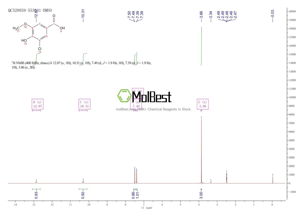 Physical sample testing spectrum (NMR) of 62936-23-6