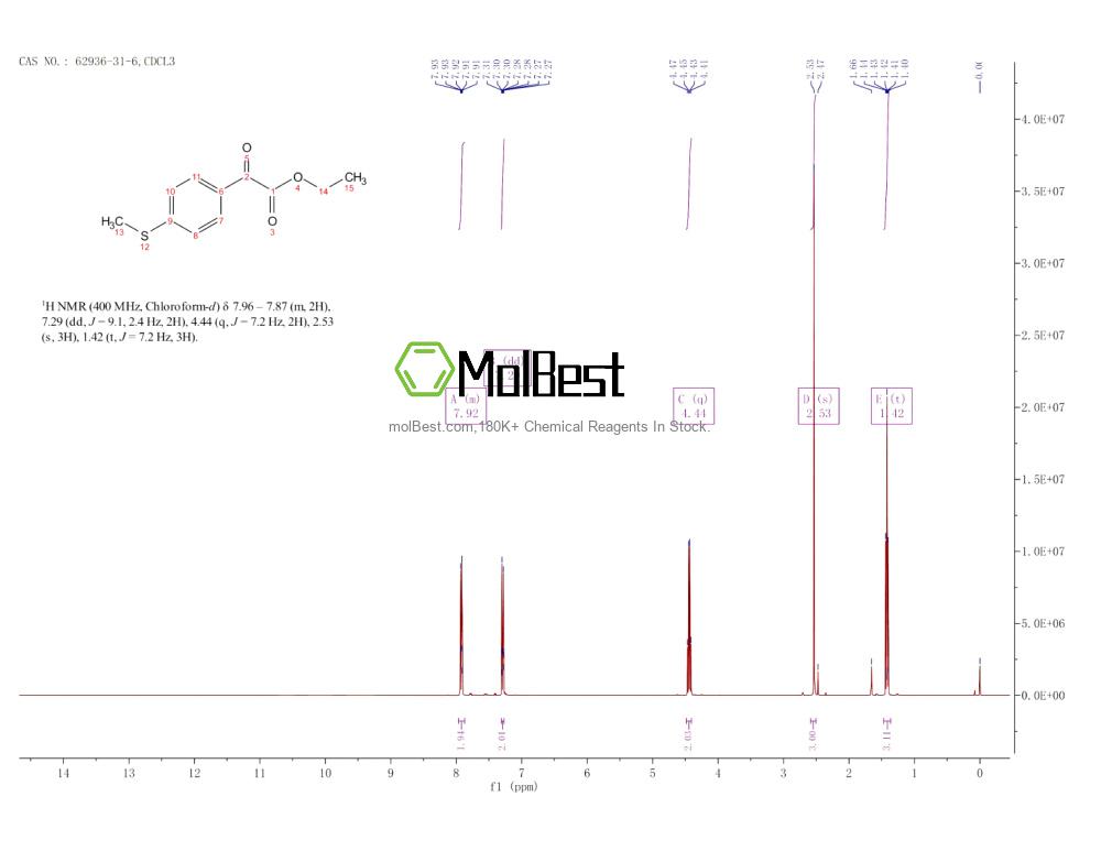 Spektrum pengujian sampel fisik (NMR) 62936-31-6