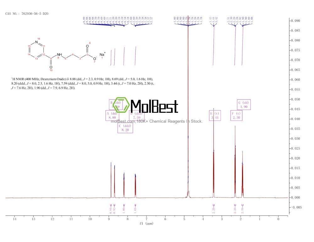 Spektrum pengujian sampel fisik (NMR) 62936-56-5