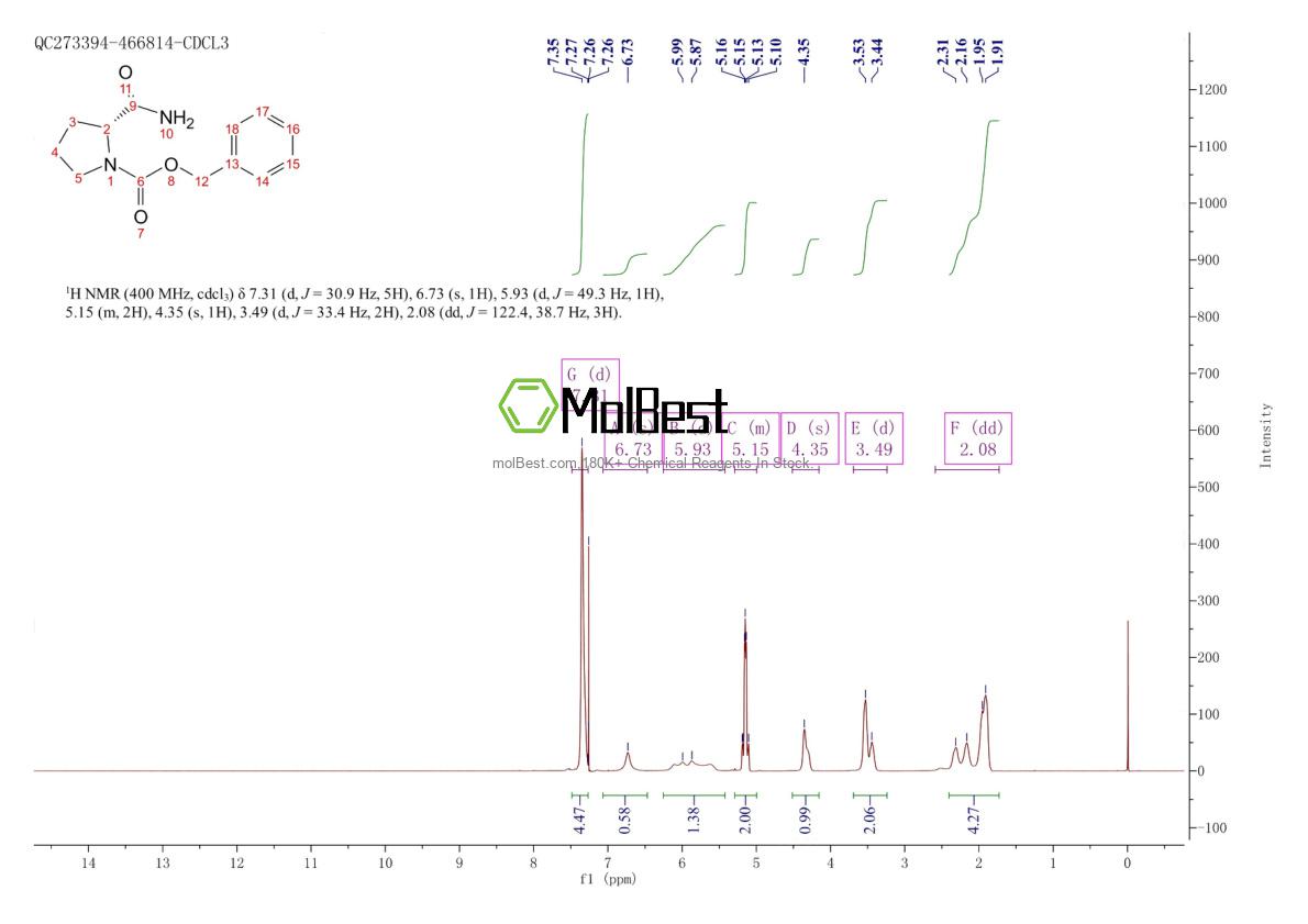 Spektrum pengujian sampel fisik (NMR) 62937-47-7