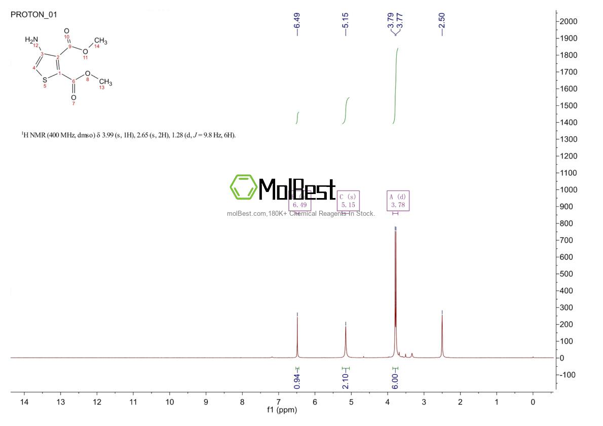 Spektrum pengujian sampel fisik (NMR) 62947-31-3