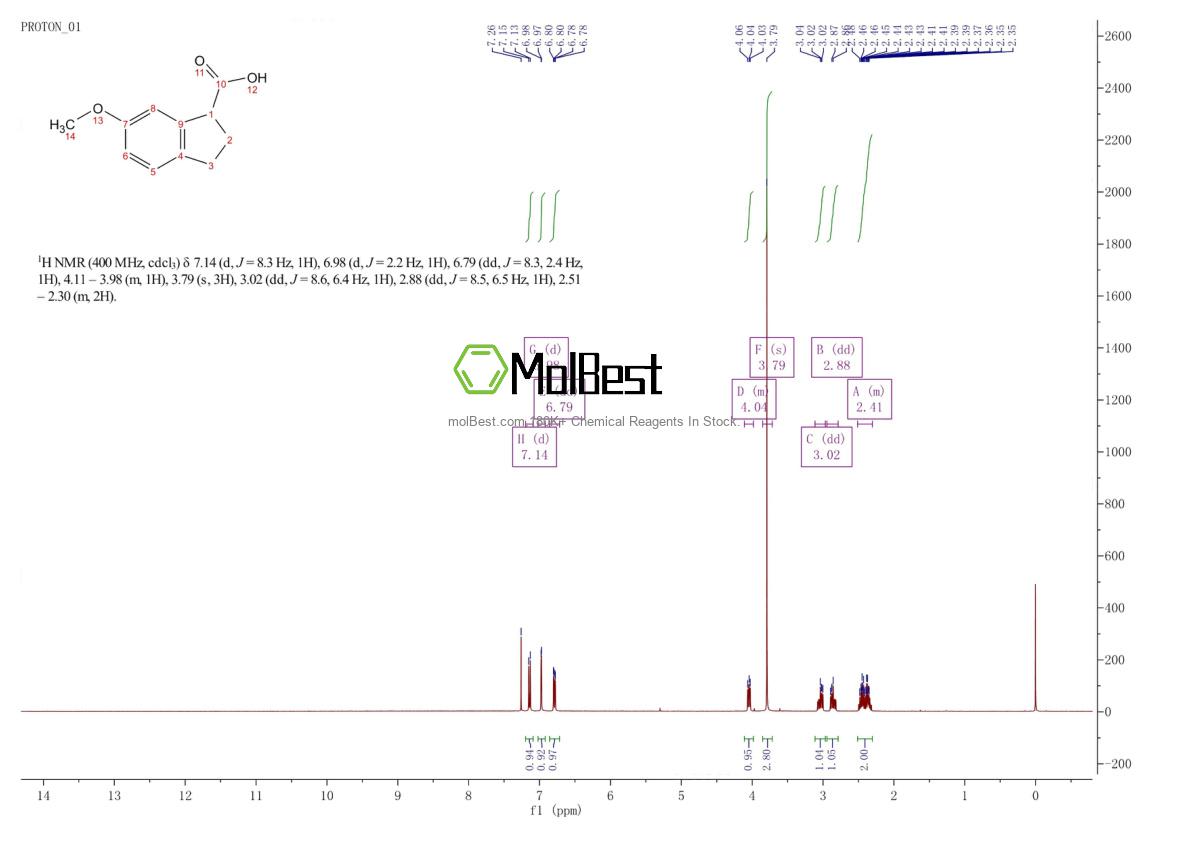 Physical sample testing spectrum (NMR) of 62956-62-1