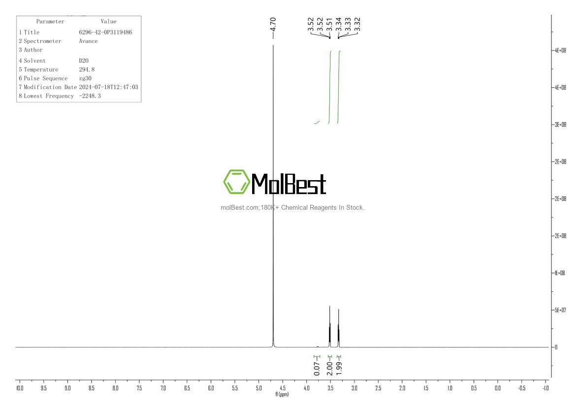 Physical sample testing spectrum (NMR) of 6296-42-0