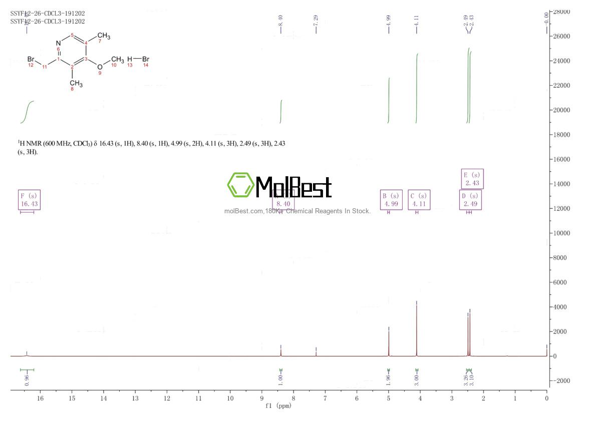Spektrum pengujian sampel fisik (NMR) 629625-30-5