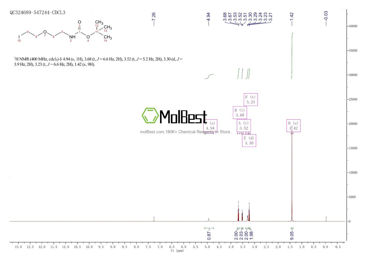 Spektrum pengujian sampel fisik (NMR) 629626-40-0