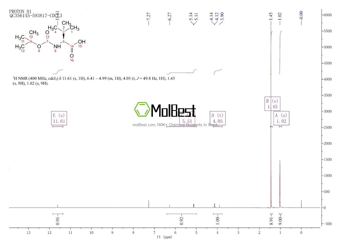 Physical sample testing spectrum (NMR) of 62965-35-9