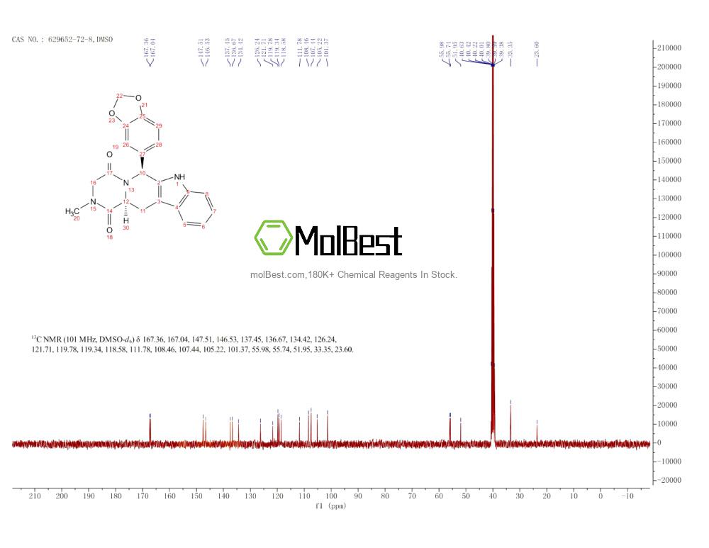 Physical sample testing spectrum (NMR) of 629652-72-8